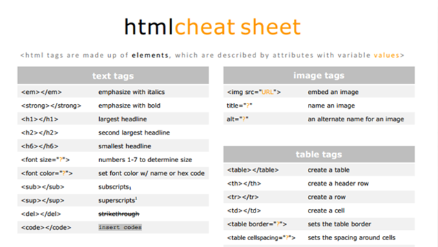 html code cheat sheet